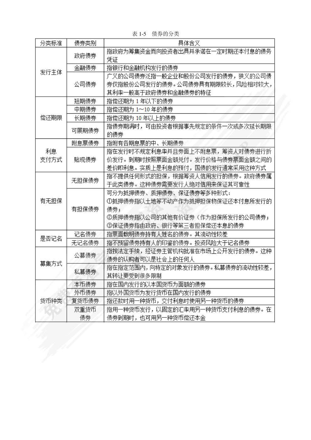 证券投资学(第三版)曹凤岐课后习题答案解析