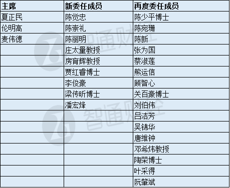 香港财政司司长委任证券及期货事务上诉审裁处成员