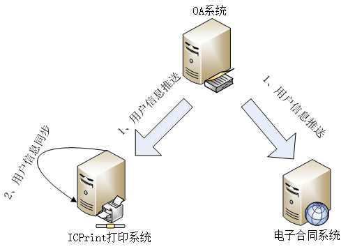 ICPrint成功案例—某全国性大型综合证券公司