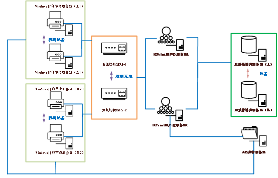 ICPrint成功案例—某全国性大型综合证券公司