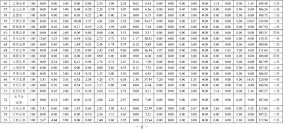 中信建投等20家为一档、中信证券等41家为二档！北交所、全国股转公司发布2024年度证券公司执业质量评价结果