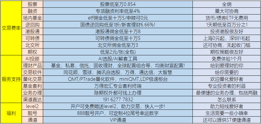 现在AI模型发展迅速，证券公司的AI投顾怎么样？AI投顾能否提高选股胜率？