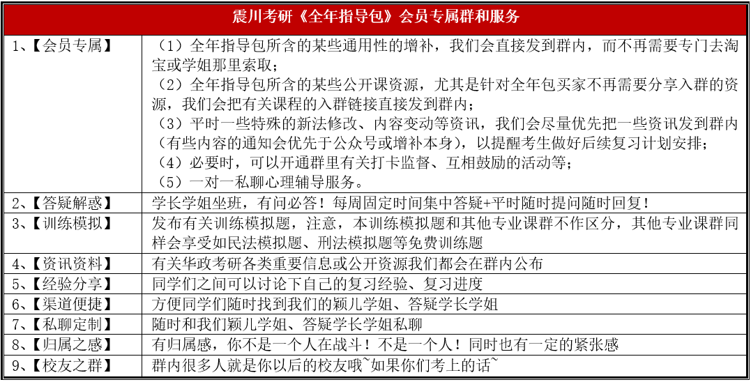 华政考研热点重点每日一题：公司法和证券法之定向减资