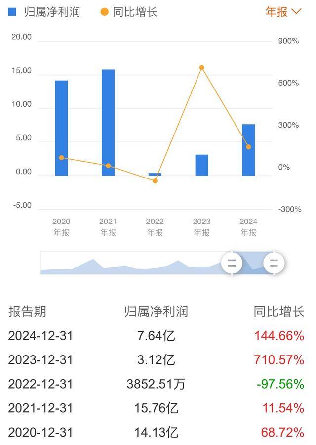 业绩逆袭、股价滑坡，红塔证券隐忧难掩：股权处置遇阻，前董事长身陷囹圄