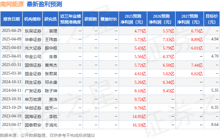 民生证券：给予南网能源买入评级