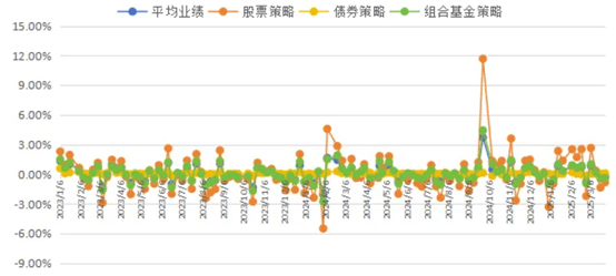 一季度信托发行环比降10%至1519亿，证券投资类信托重要性提升