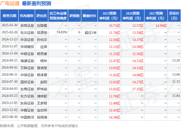 广电运通：3月31日接受机构调研，华夏基金、国泰证券投资信托等多家机构参与