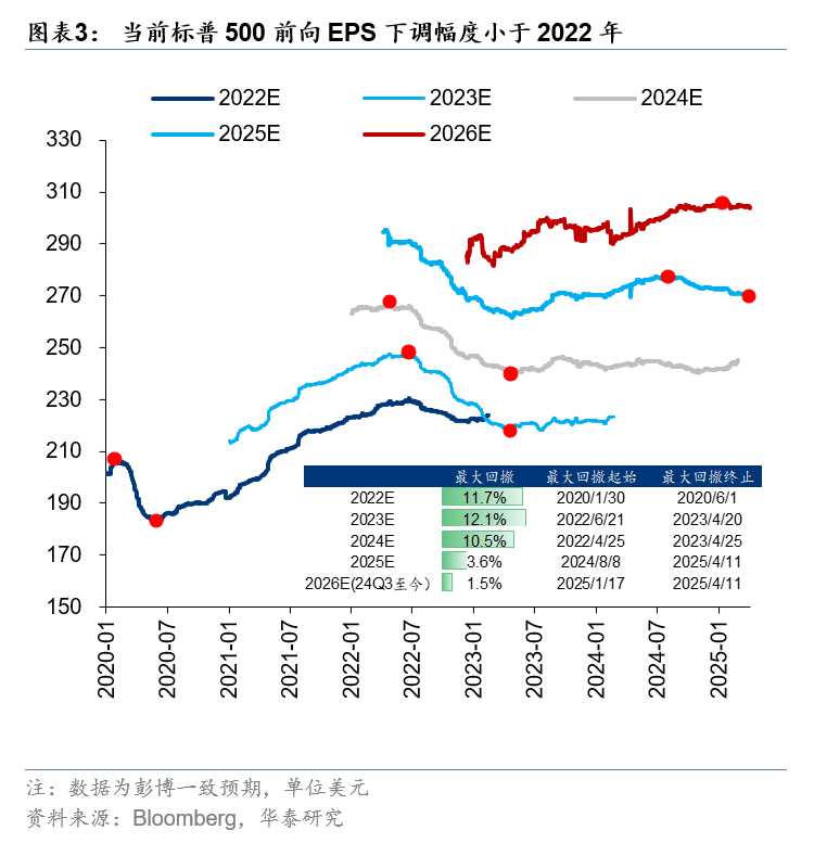 华泰证券：美股充分定价宏观不确定性了吗？