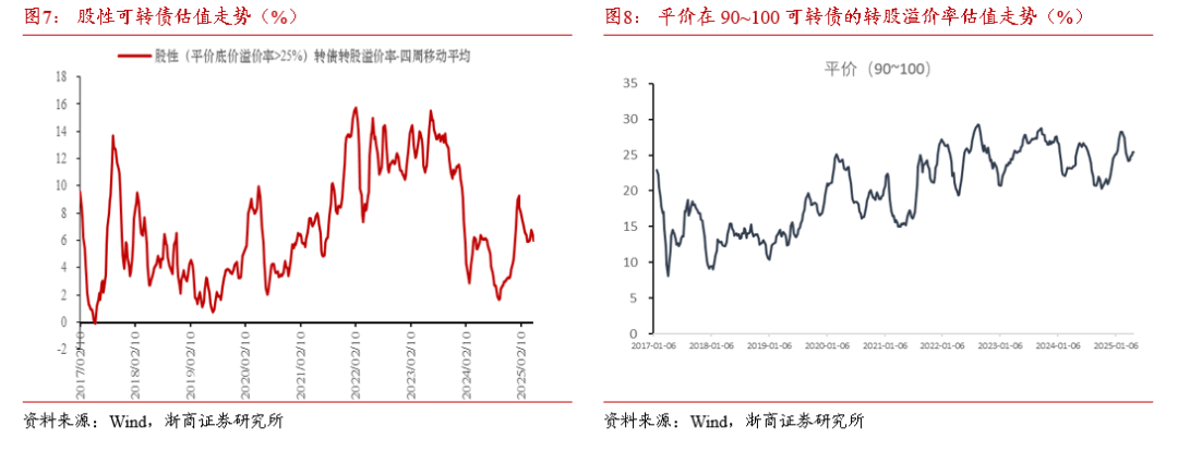 浙商证券：5月或集中定价基本面，关注稳健类转债