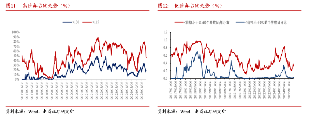 浙商证券：5月或集中定价基本面，关注稳健类转债