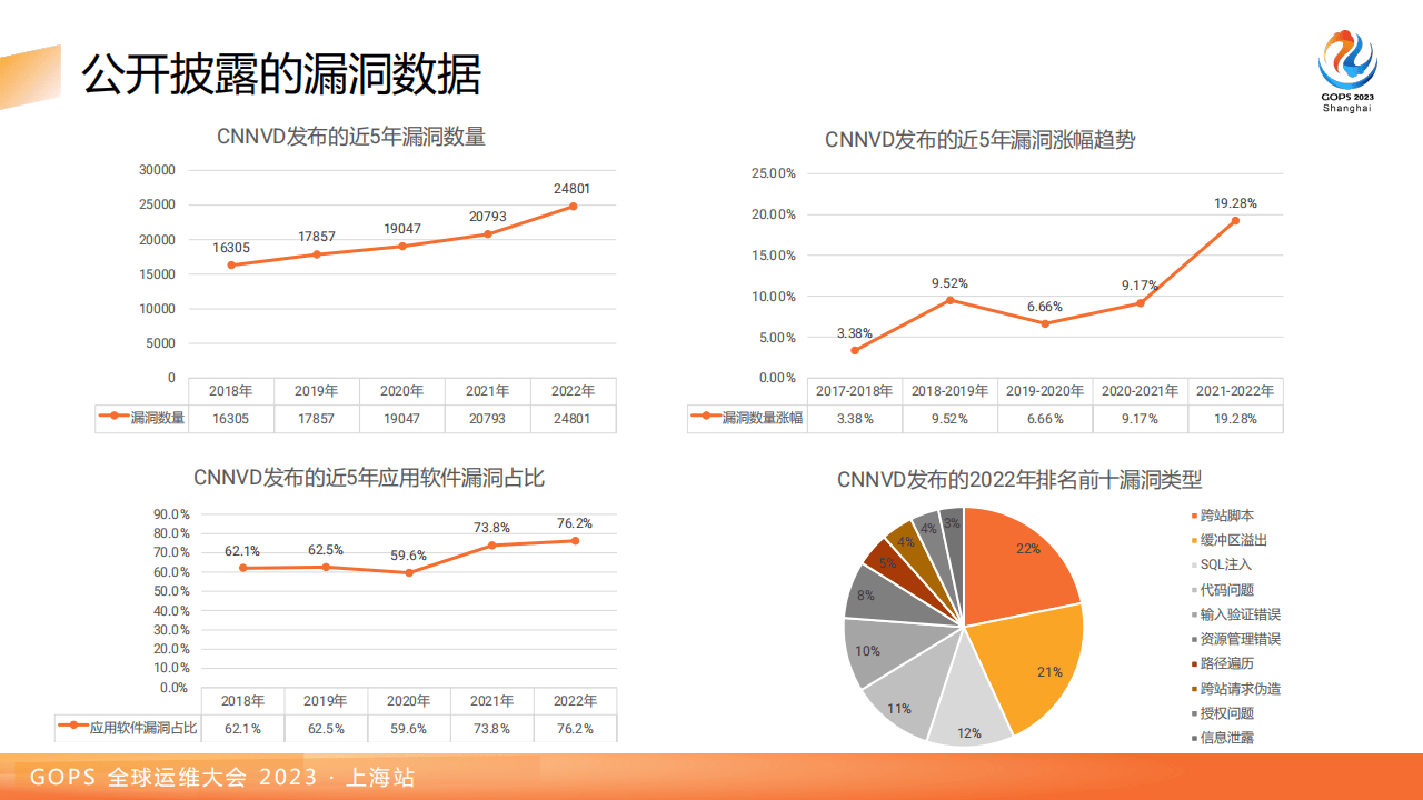 朱继建：中泰证券开发安全体系规划及实践