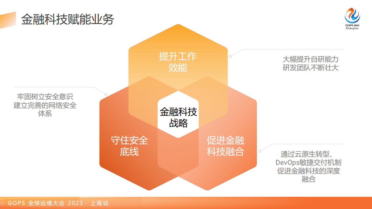 朱继建：中泰证券开发安全体系规划及实践