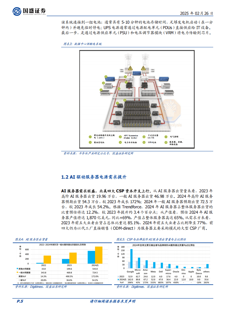 国盛证券-电子：电源：把握AI供电体系升级机遇