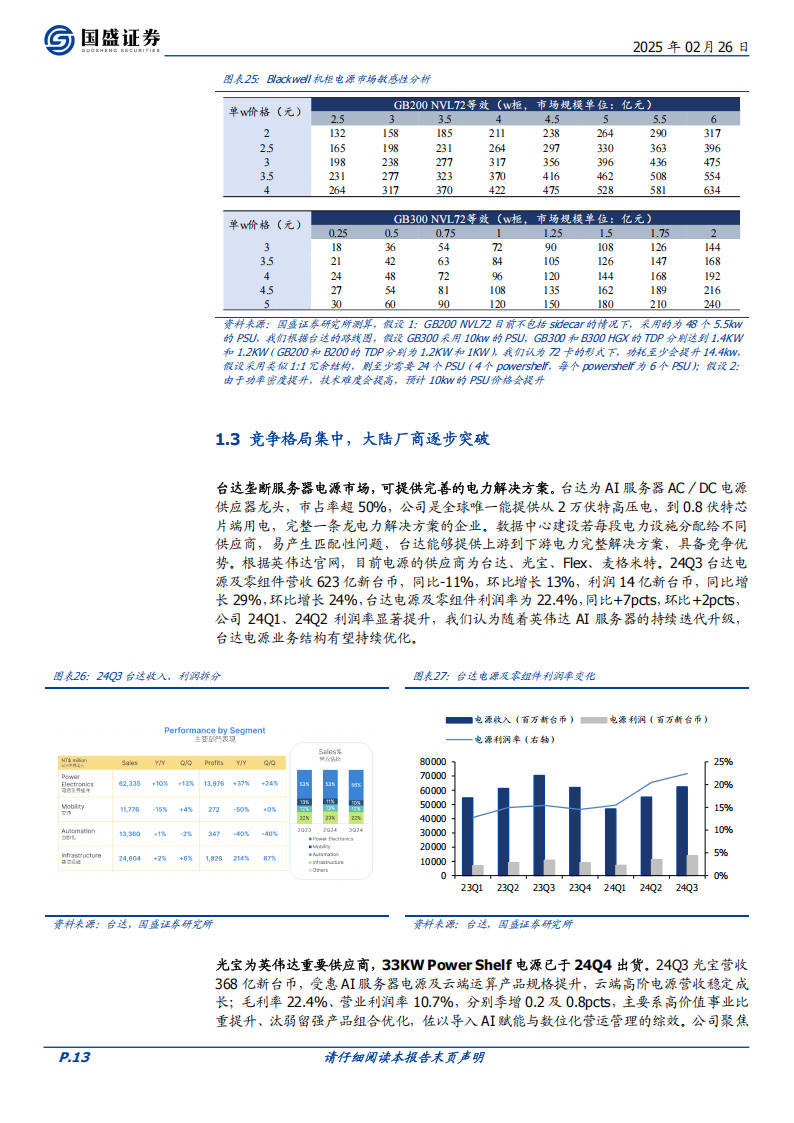 国盛证券-电子：电源：把握AI供电体系升级机遇