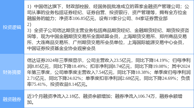 3月14日信达证券涨停分析：期货概念，券商，大金融概念热股