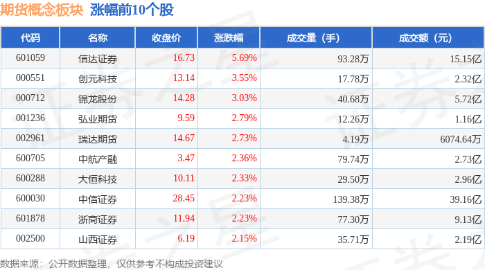 期货概念板块2月26日涨1.96%，信达证券领涨，主力资金净流入5.33亿元