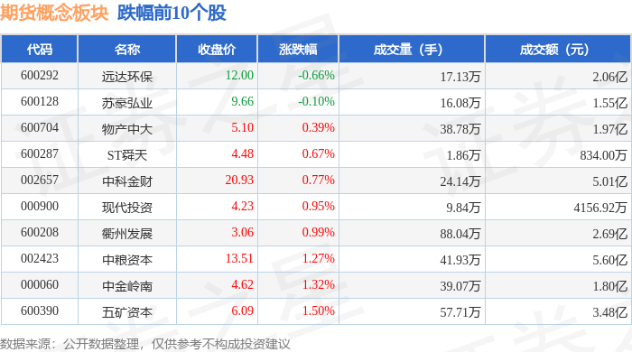 期货概念板块2月26日涨1.96%，信达证券领涨，主力资金净流入5.33亿元