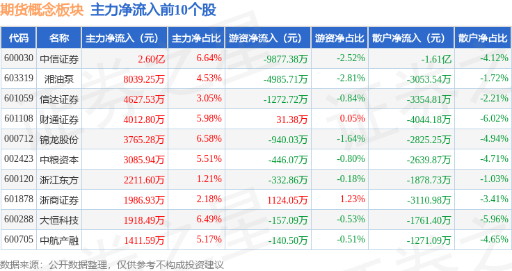 期货概念板块2月26日涨1.96%，信达证券领涨，主力资金净流入5.33亿元