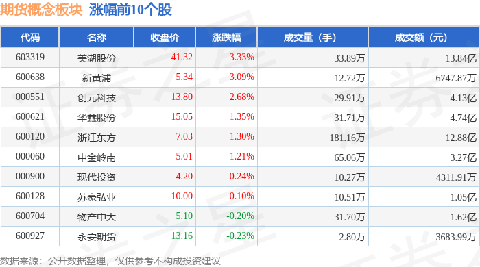 期货概念板块3月20日跌0.71%，信达证券领跌，主力资金净流出7.1亿元
