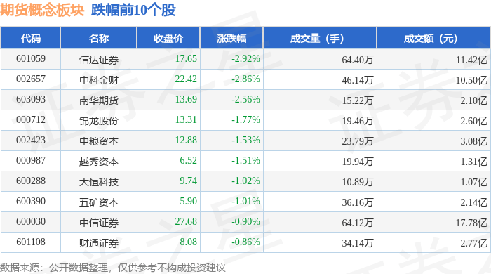 期货概念板块3月20日跌0.71%，信达证券领跌，主力资金净流出7.1亿元