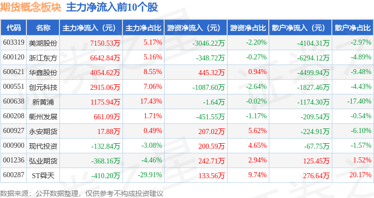 期货概念板块3月20日跌0.71%，信达证券领跌，主力资金净流出7.1亿元