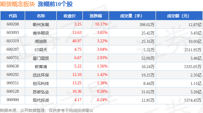 期货概念板块3月17日跌0.86%，信达证券领跌，主力资金净流出11.88亿元