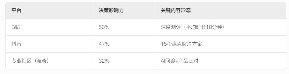 2025宠物经济赛道深度分析（附参考资料下载）