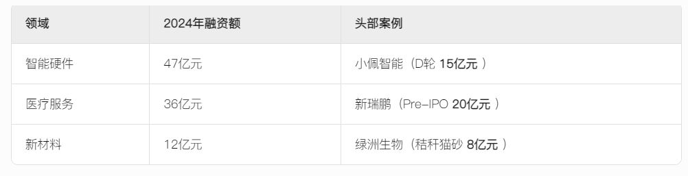 2025宠物经济赛道深度分析（附参考资料下载）