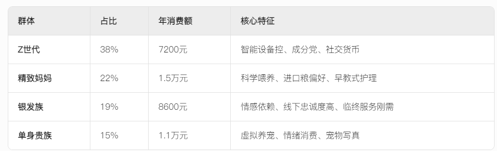 2025宠物经济赛道深度分析（附参考资料下载）