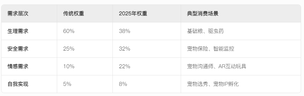2025宠物经济赛道深度分析（附参考资料下载）