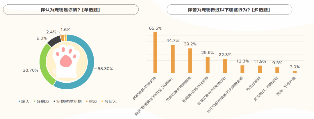 2025宠物经济赛道深度分析（附参考资料下载）
