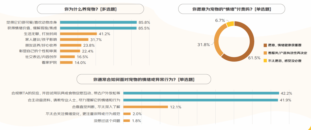 2025宠物经济赛道深度分析（附参考资料下载）