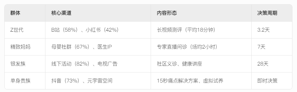2025宠物经济赛道深度分析（附参考资料下载）