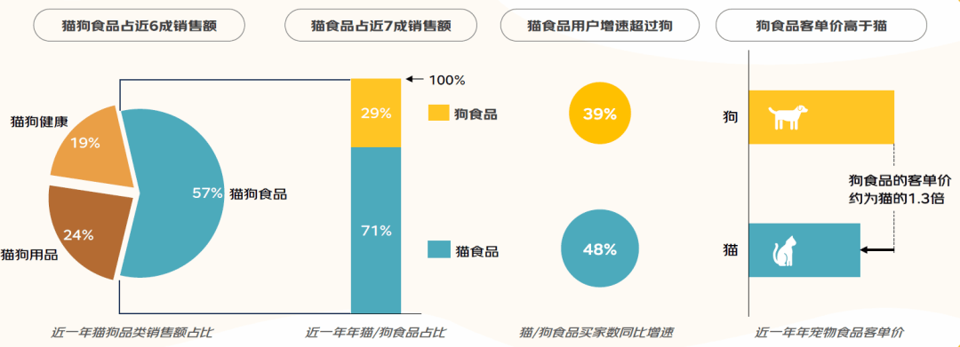 2025宠物经济赛道深度分析（附参考资料下载）