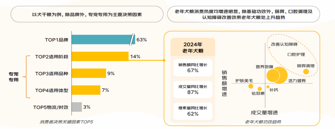 2025宠物经济赛道深度分析（附参考资料下载）