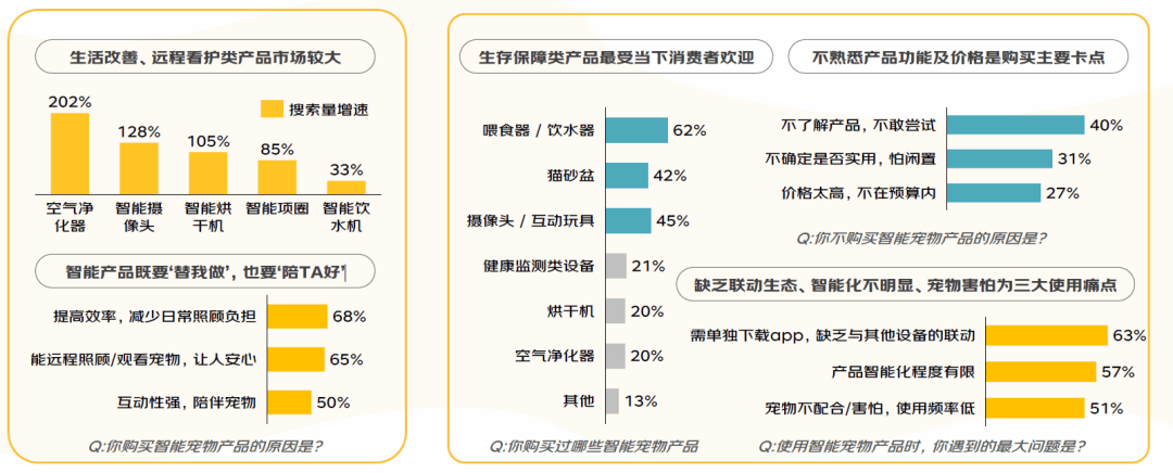 2025宠物经济赛道深度分析（附参考资料下载）