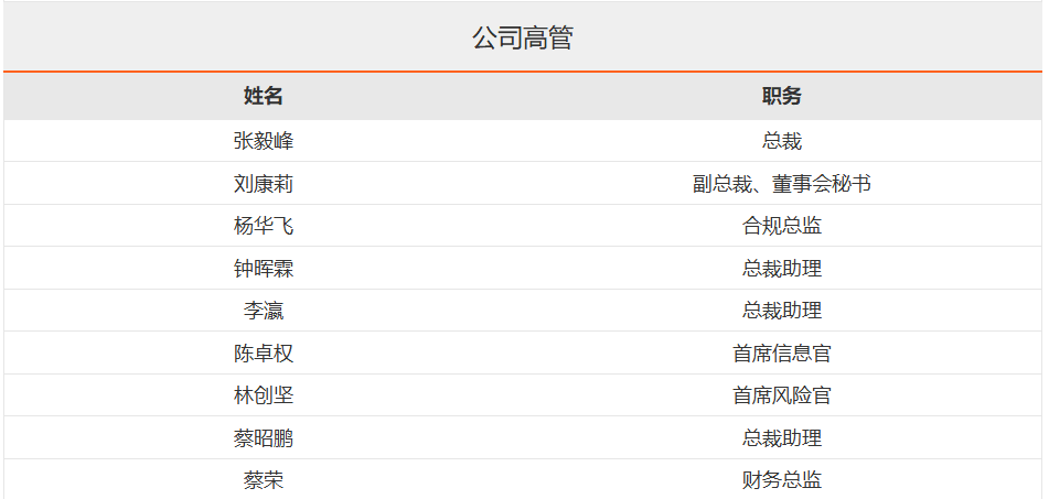 万联证券高管新变动！副总裁不再兼任财务总监，蔡荣接任