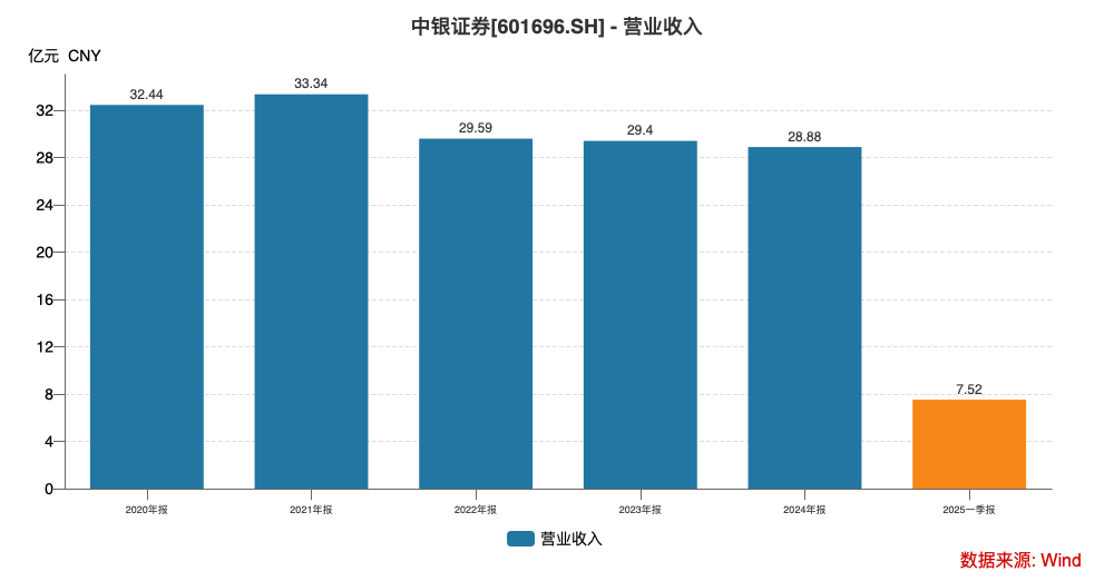 多番周折中银证券合规总监终落定！密集处罚后违规顽疾依旧难消