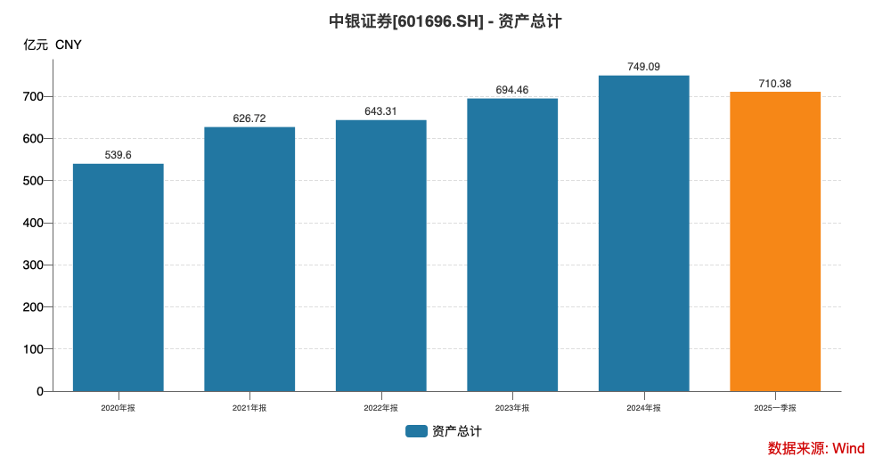 多番周折中银证券合规总监终落定！密集处罚后违规顽疾依旧难消