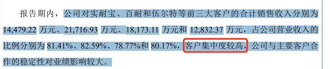 东昂科技IPO终止：客户集中度较高，招商证券保荐