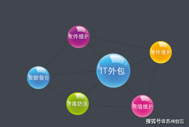 深圳IT外包服务怎么服务？怎么外包