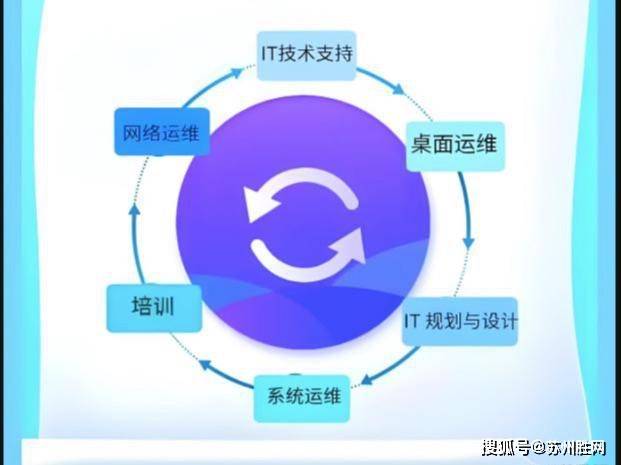 苏州企业IT外包踩过的坑与解决方法？IT运维外包指南