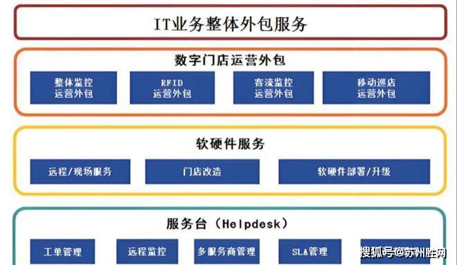 苏州企业IT外包踩过的坑与解决方法？IT运维外包指南