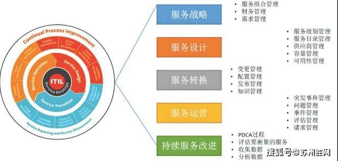 苏州企业IT外包踩过的坑与解决方法？IT运维外包指南