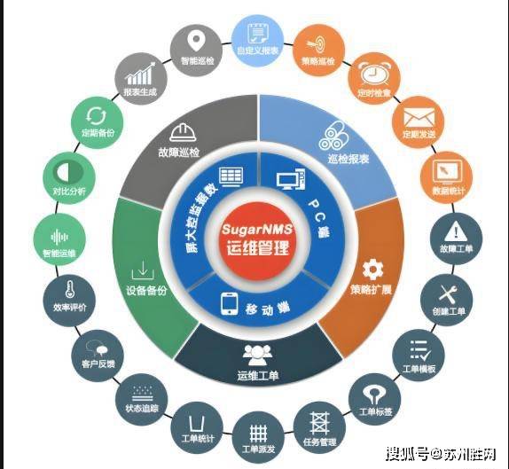 苏州企业IT外包踩过的坑与解决方法？IT运维外包指南