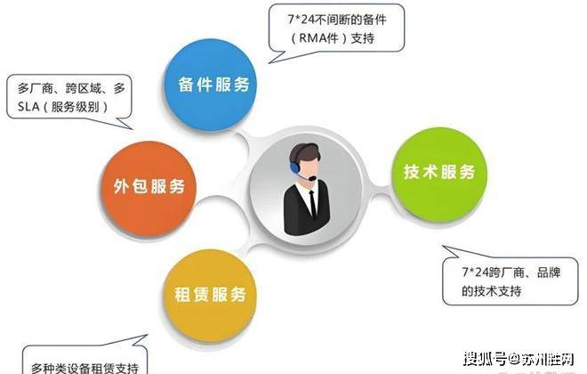 苏州企业IT外包踩过的坑与解决方法？IT运维外包指南