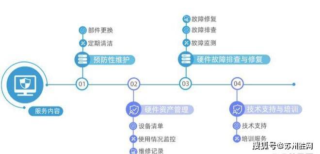 省下15万！苏州企业IT外包真相：金融/医疗/制造业IT外包案例复盘
