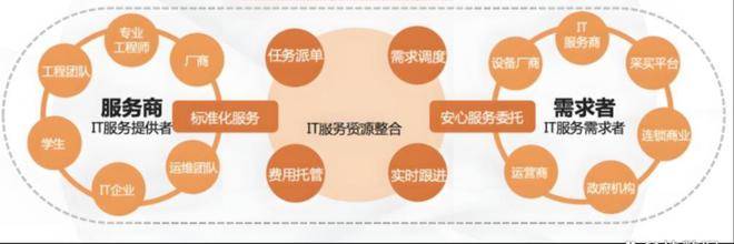 省下15万！苏州企业IT外包真相：金融/医疗/制造业IT外包案例复盘