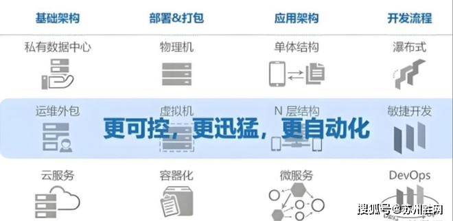 省下15万！苏州企业IT外包真相：金融/医疗/制造业IT外包案例复盘