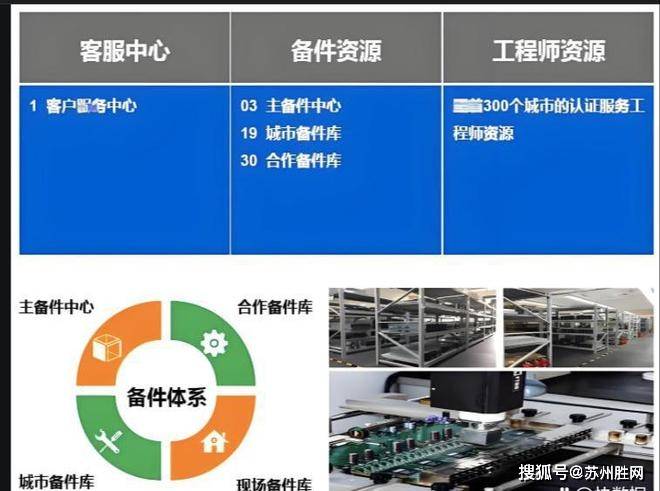 省下15万！苏州企业IT外包真相：金融/医疗/制造业IT外包案例复盘